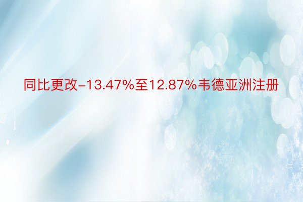 同比更改-13.47%至12.87%韦德亚洲注册